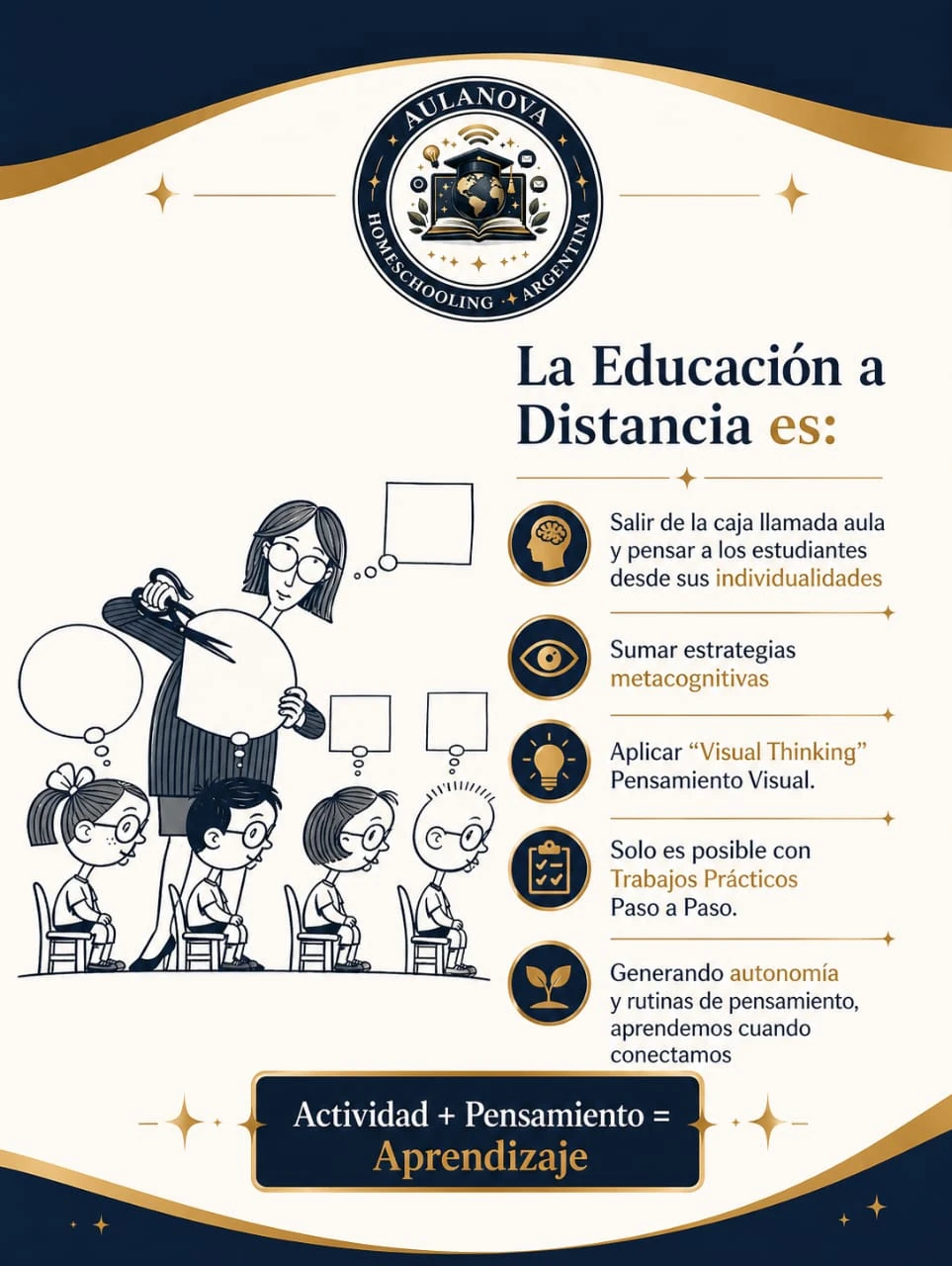 La educación a distancia: estrategias metacognitivas y pensamiento visual